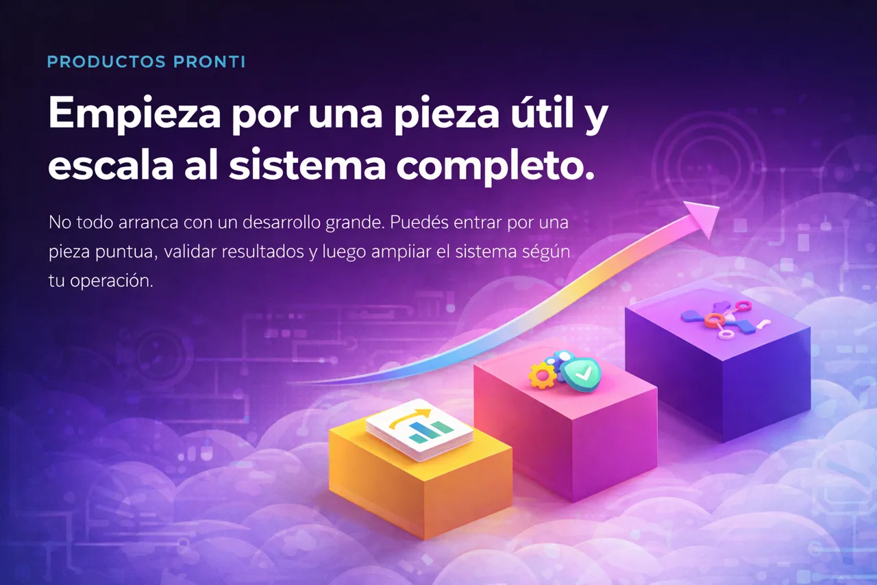 Visual de la progresión desde una pieza puntual hasta un sistema completo Pronti