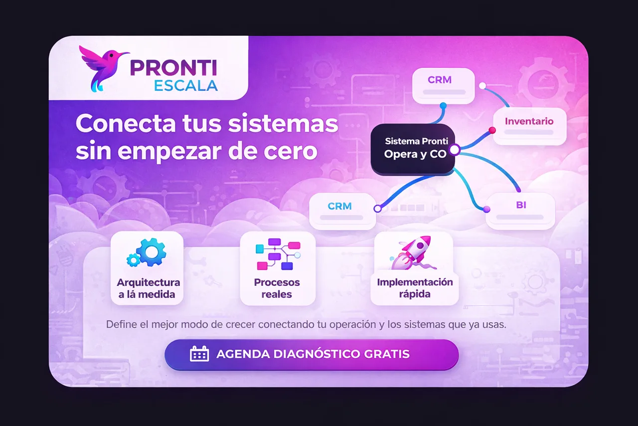 Visual de una solución a medida con integraciones y operación conectada